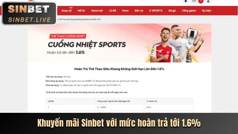 Các phương pháp thay thế truy cập VA88